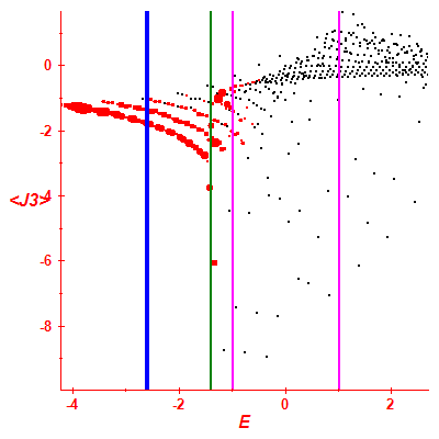 Peres lattice <J3>